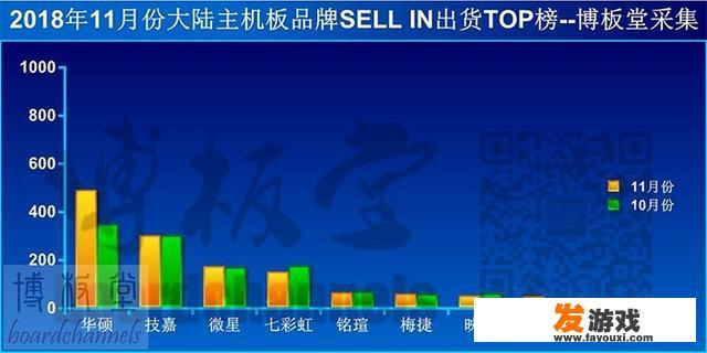 消控室主机有几个品牌的？