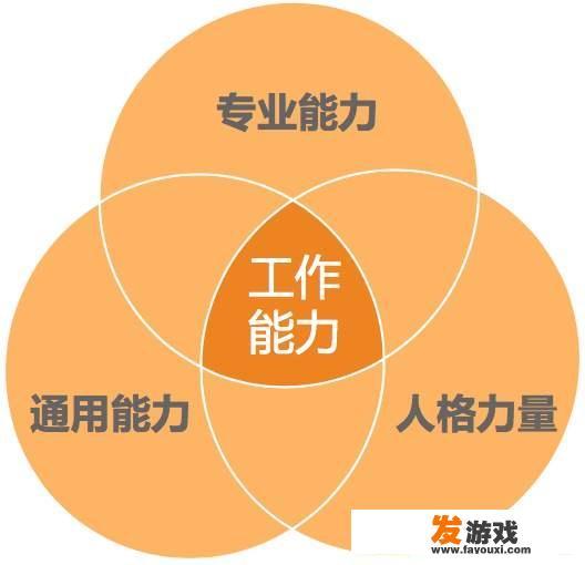 字体焦距怎么调节？