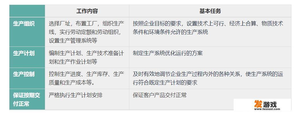 怎么做好生产管理？