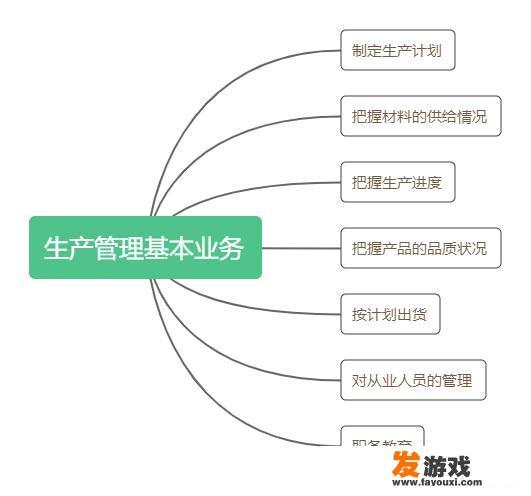 怎么做好生产管理？