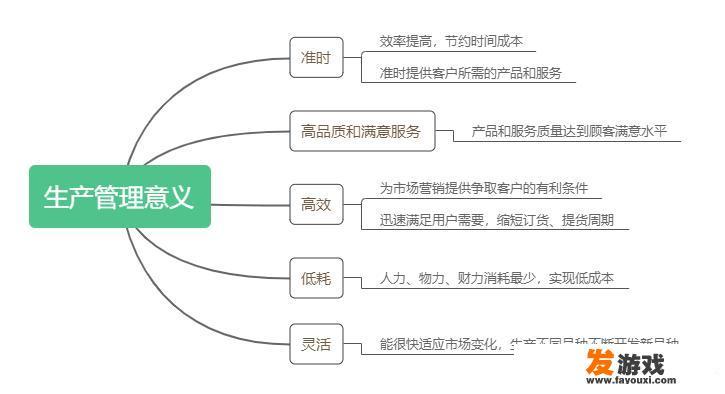 怎么做好生产管理？