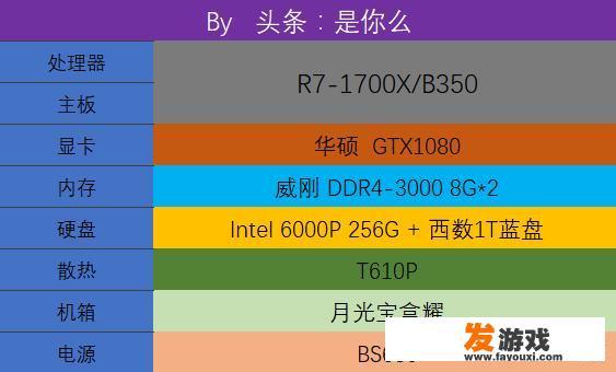 预算在一万二左右，有哪些主机配置推荐？” title=