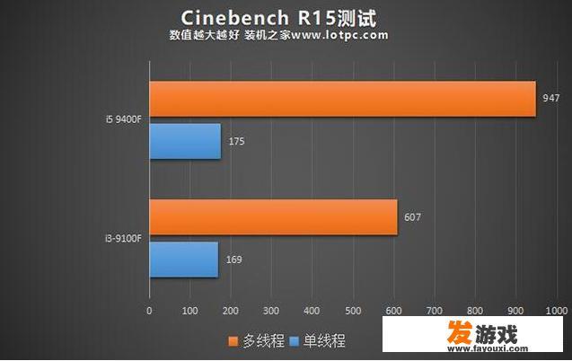 3500元左右的主机配置？