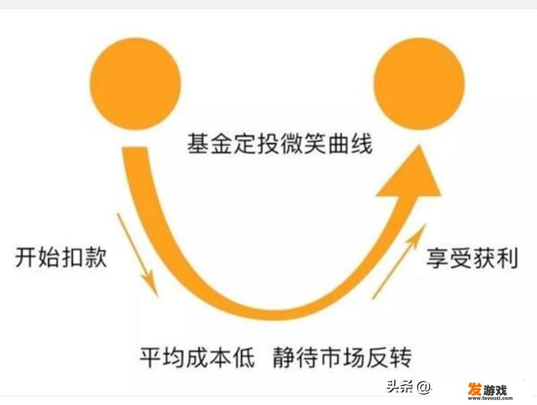 网上理财产品，可靠的除了余额宝，微信理财，你们还知道哪些？” title=