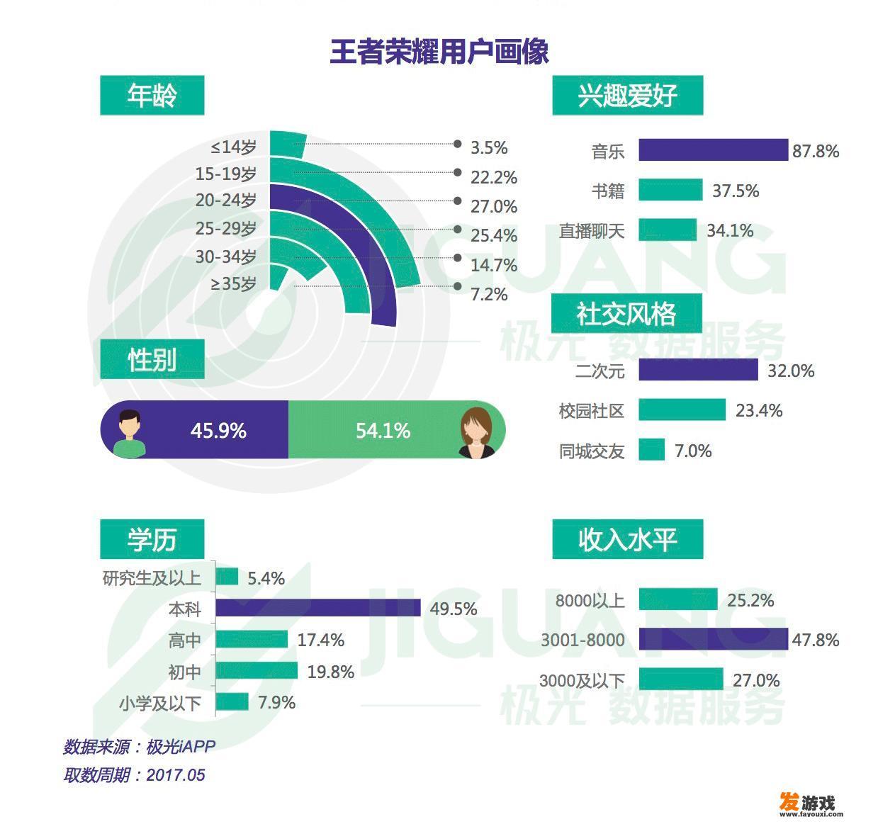 哪些游戏里可以找到女朋友？