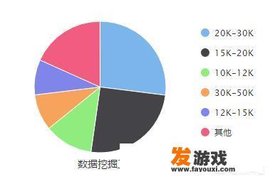 it行业十大热门职位有什么？