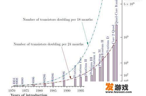 VR前景怎么样？