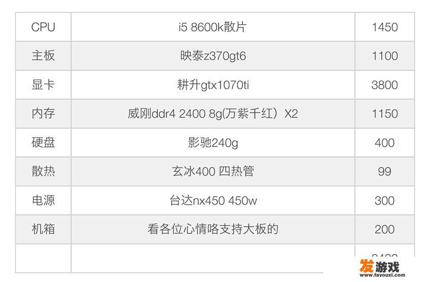 9000电脑主机配置推荐？