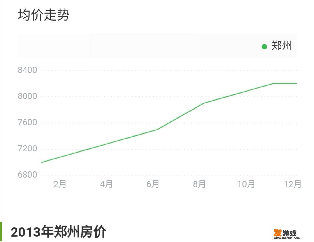 按一般人纯收入，多少年能买套房合适？