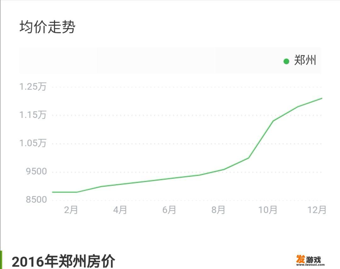 按一般人纯收入，多少年能买套房合适？