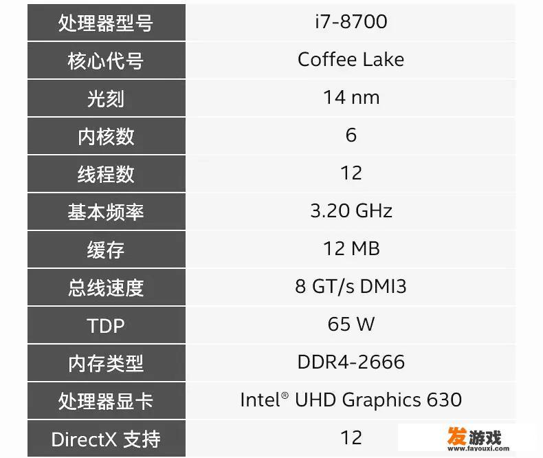 1060主机配置单推荐？