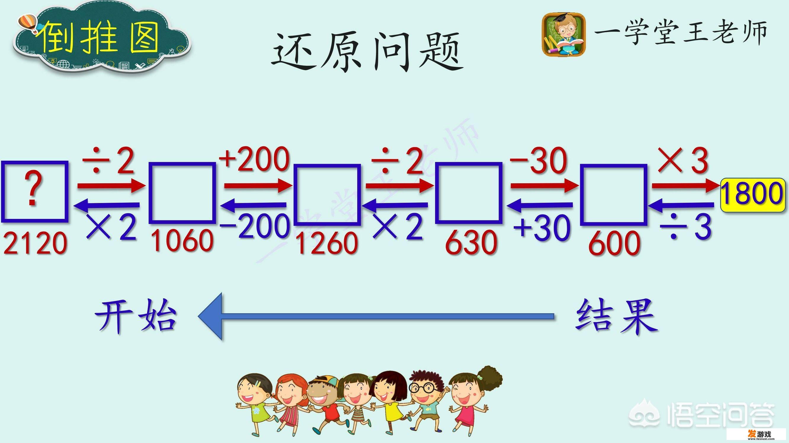 重庆3年级奥数学什么？