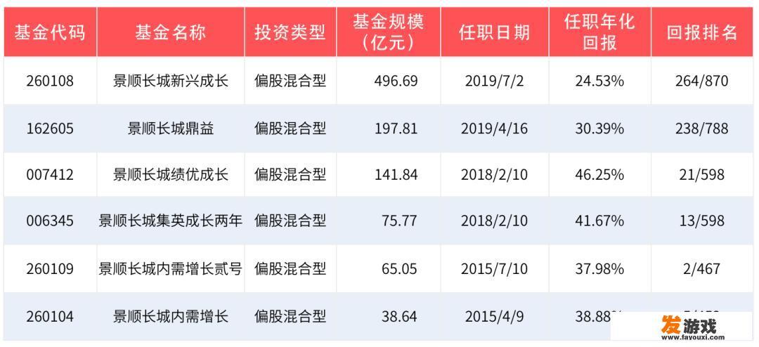 我的勇者如何突破千亿伤害？