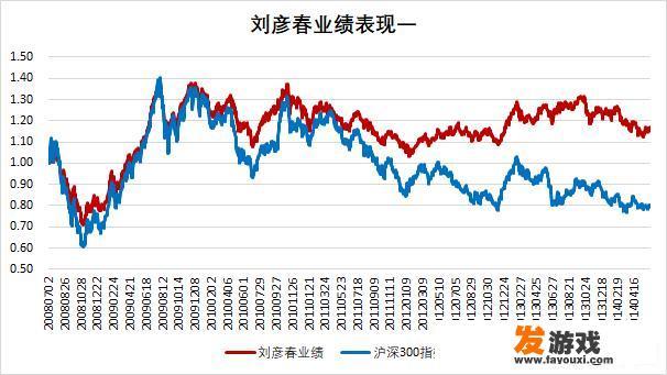 我的勇者如何突破千亿伤害？