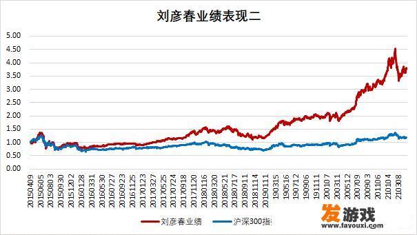 我的勇者如何突破千亿伤害？