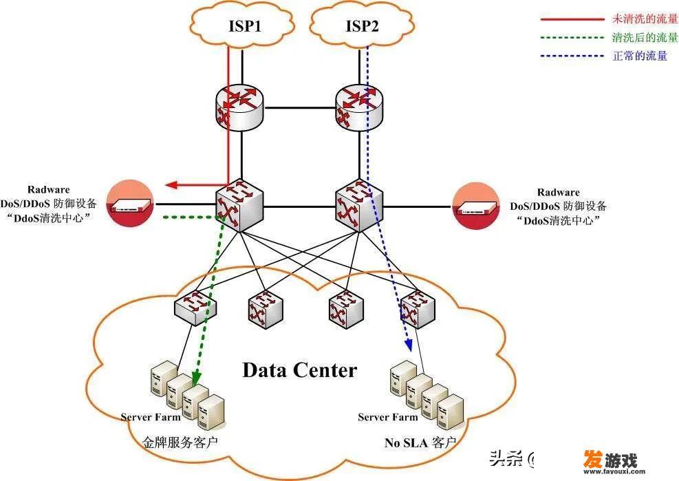 会话侦听和劫持技术是什么技术？