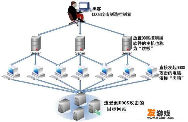 会话侦听和劫持技术是什么技术？