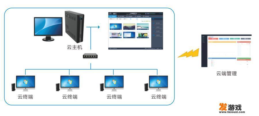 电子商务运营电脑主机配置推荐?