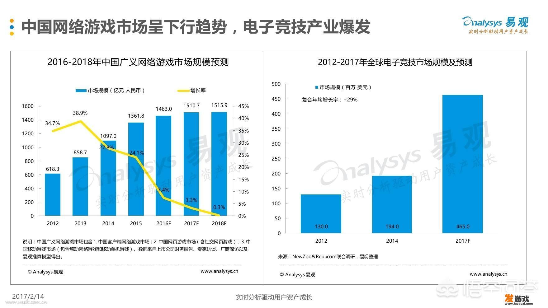 以游戏导入新课的好处？