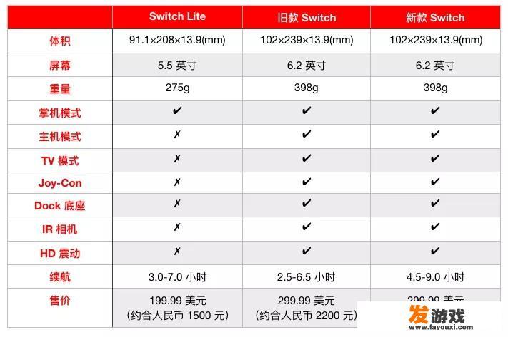 switch有氧拳击手柄玩多久?