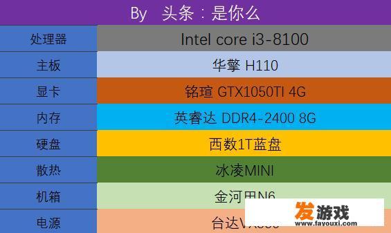 小米迷你主机对比零刻gtr？