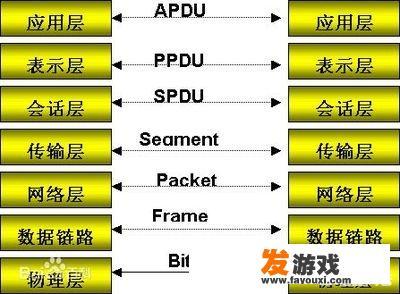 0801是什么专业？