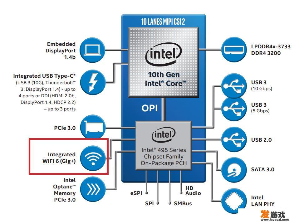 WiFi6光猫路由一体机好用吗？