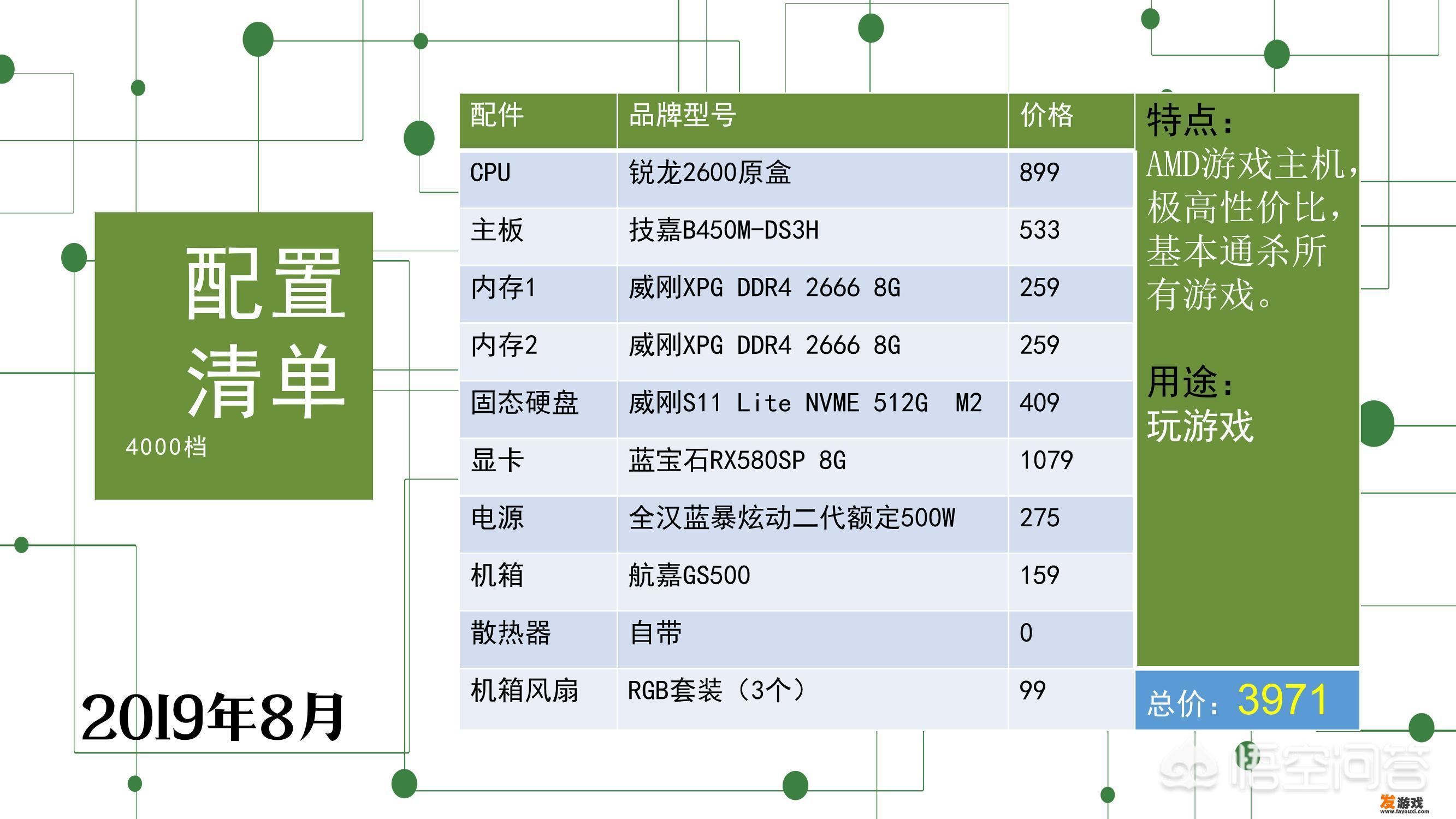 想组装电脑，剪辑视频用，顺便玩主流游戏，价格4000到5000，怎样配置好？