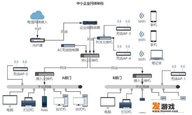 如何选择适合自己的软路由配置？