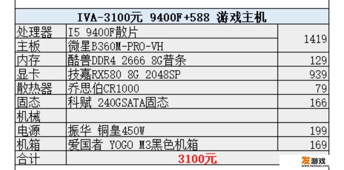 2020年单位社保基数3000元是什么档？