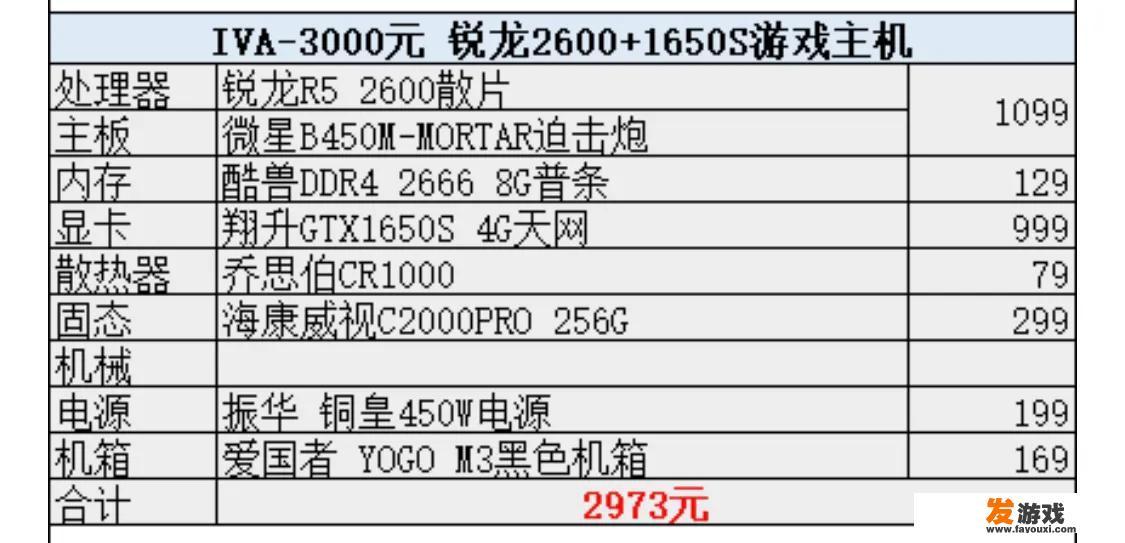 2020年单位社保基数3000元是什么档？