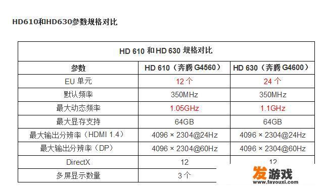 炫龙笔记本DC2 GTX 10504G能玩什么游戏？