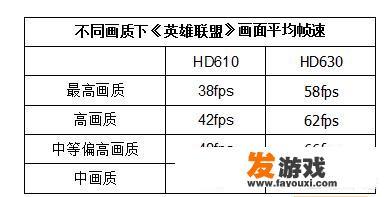 炫龙笔记本DC2 GTX 10504G能玩什么游戏？