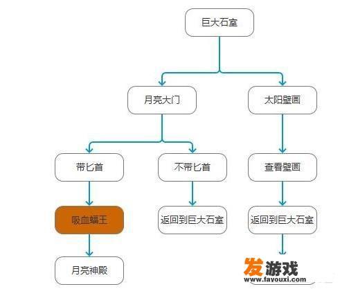 守望猎手神秘遗迹怎么进去？