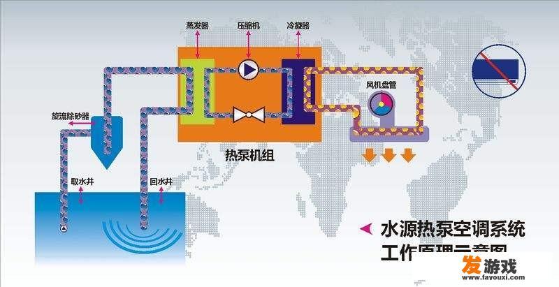 保定联通的备用DNS是多少？