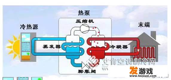 保定联通的备用DNS是多少？