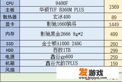 想组装个玩游戏的4500元的主机，有没有人给推荐下？