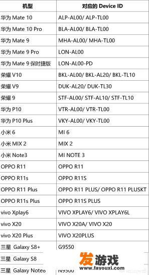 苹果Se玩游戏怎样？