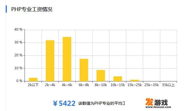 PHP的发展前景怎么样？