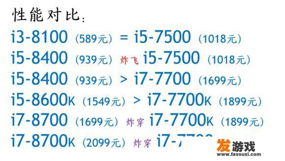 想配个7000元到8000元左右的游戏主机(加显示器)，有什么好的推荐吗?