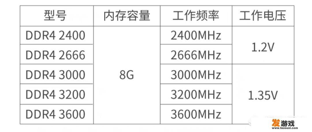 英雄无敌3联机问题，我们想大网连接，通过TCP/IP找不到主机。他的IP:169.254.*.*我的169.254.*.*谢谢？