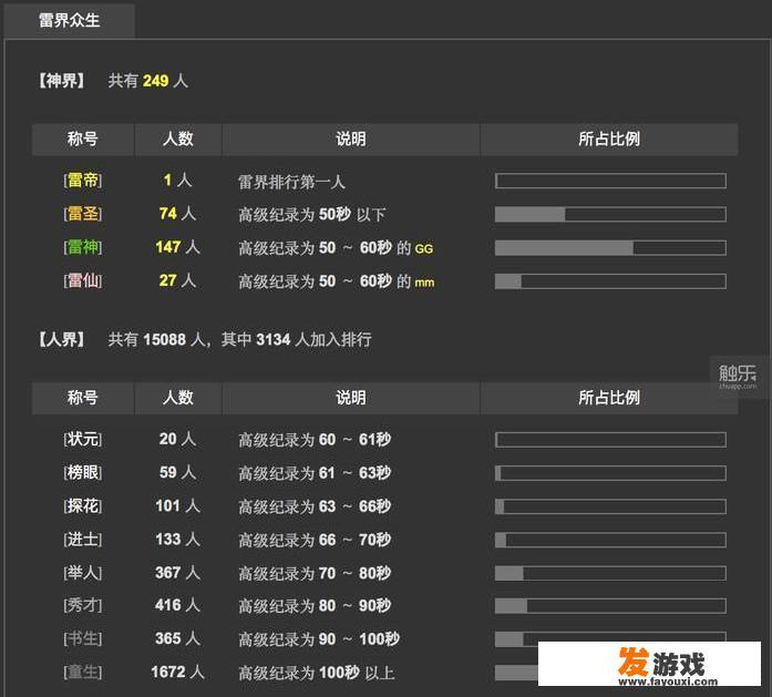 4399小游戏中最好玩的游戏？