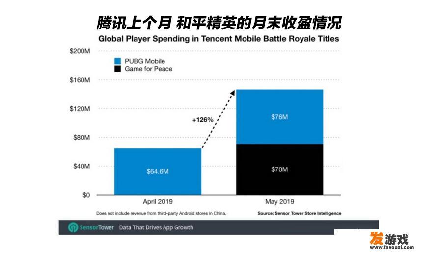 4399小游戏有时间限制吗？