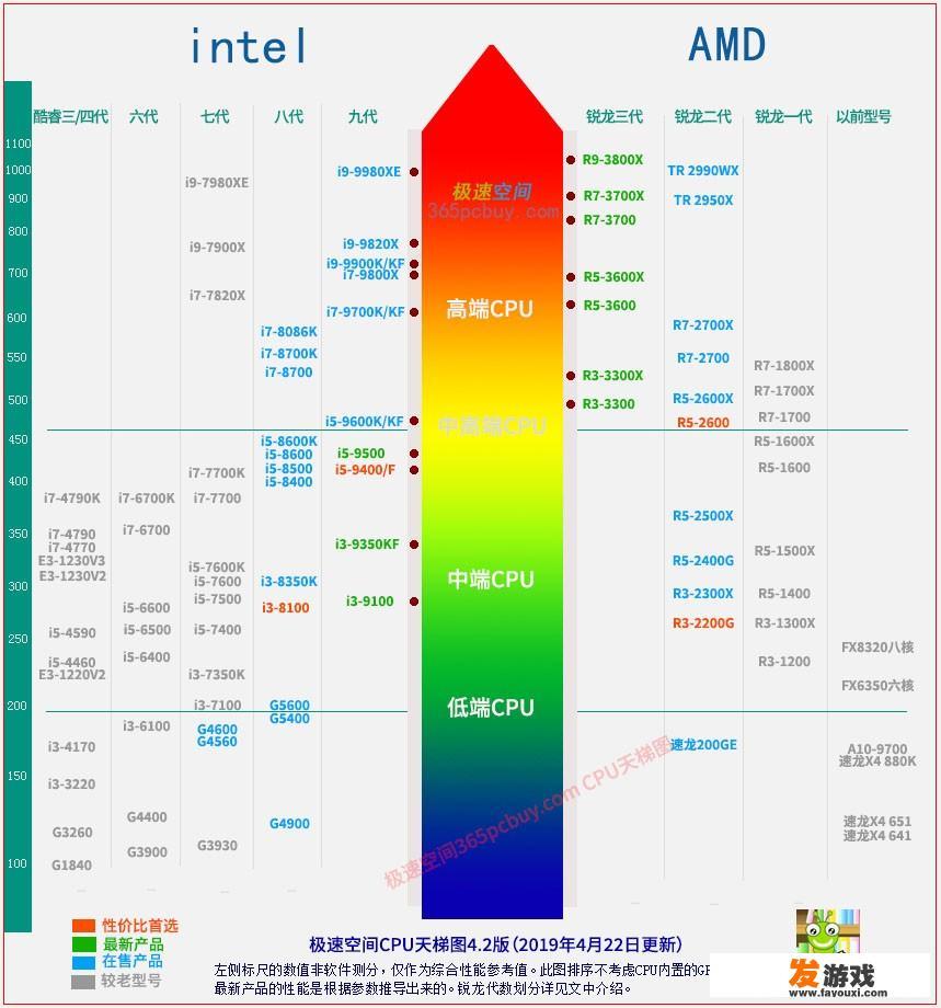 想买一台主机整机，五千价位（知道整机坑），本人算是个小白。求推荐？