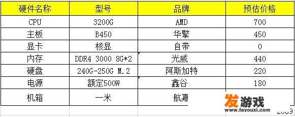 《绝地大逃杀》fps多少是正常的？