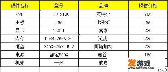 《绝地大逃杀》fps多少是正常的？