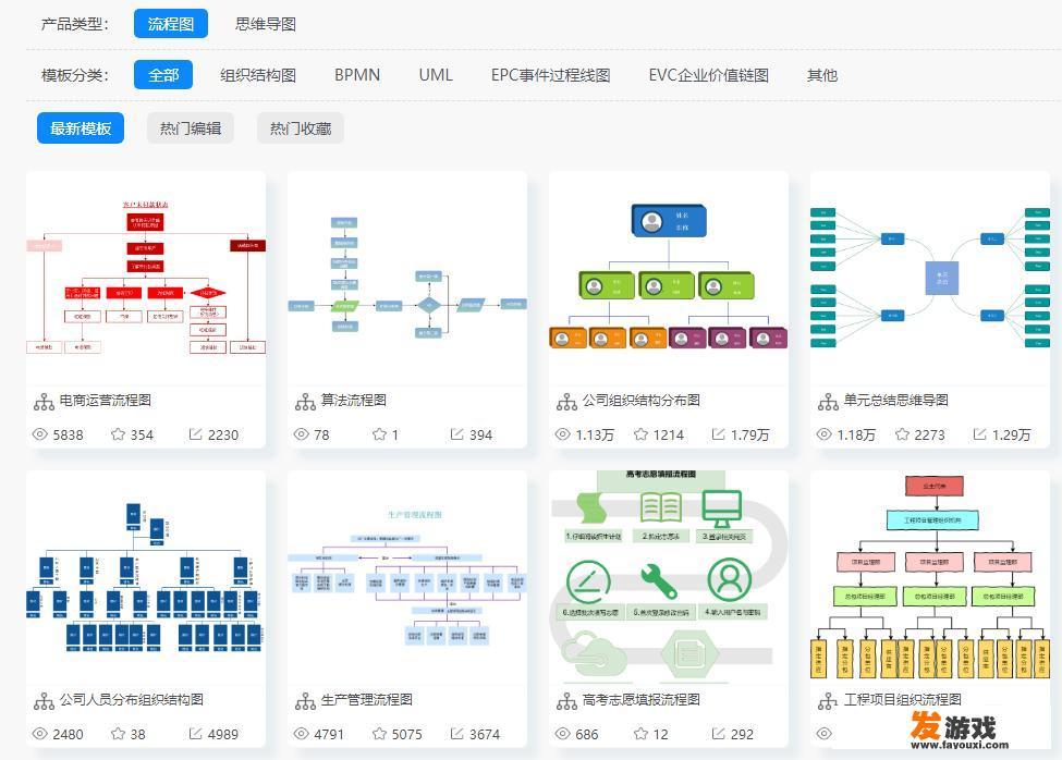 育碧网页版怎么看游戏库？