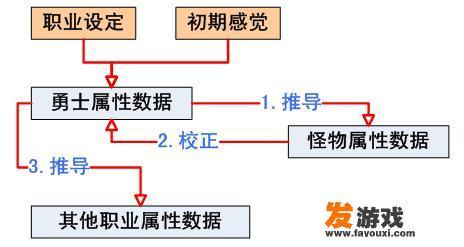 网游《秦始皇》创建家族需要符合什么条件？