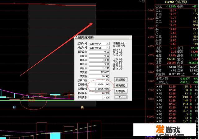 为什么有人说市场不待见游戏股？