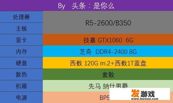 价格最低的吃鸡电脑如何配置？